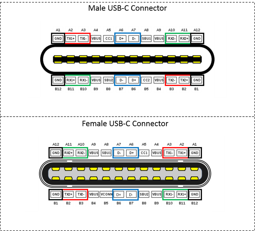 Распайка type c Распайка type c разъема - CormanStroy.ru