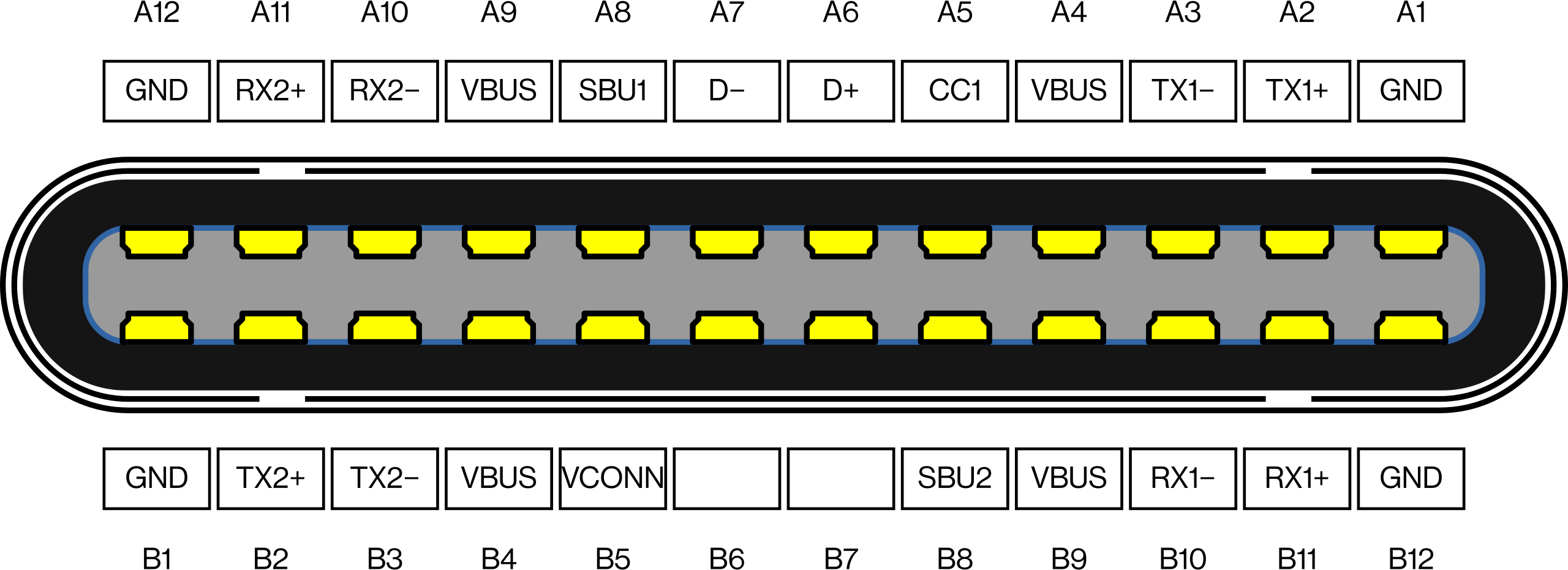 Распайка type c Распиновка usb type c - USB 3.1 Type-C. Коротко, ясно, детально