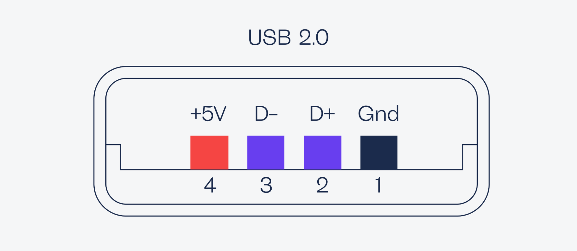 Распайка type c Что такое USB Type-C: основные свойства и принцип работы