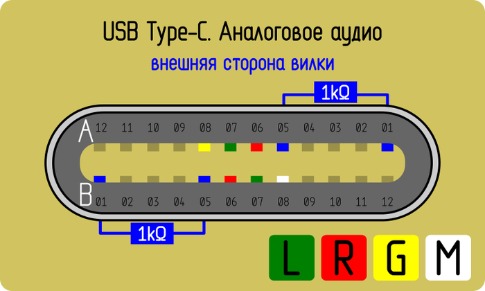 Распайка type c для аудио Ответы Mail.ru: Распайка type-c для аудио