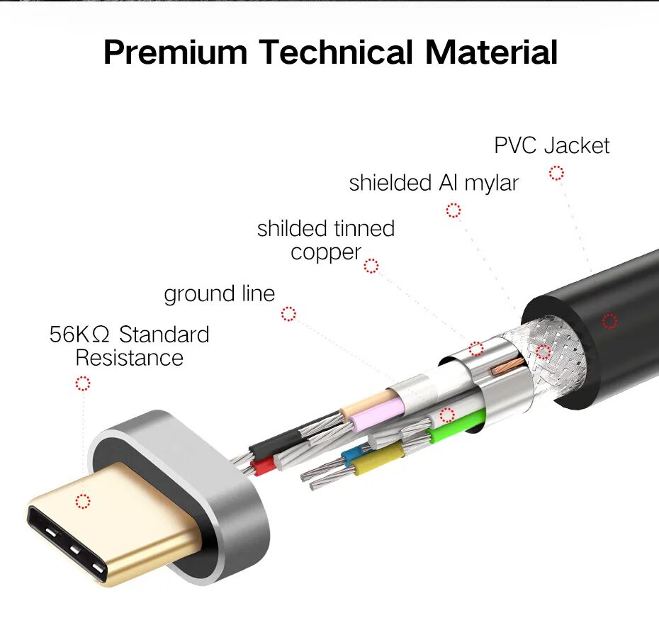 Распайка type c для зарядки YUMQUA кабель для ipad mini 5 Type C Type A USB 3,0 Data Snyc Android Быстрая за