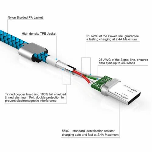 Неправильные" кабели USB Type-C могут сжечь технику