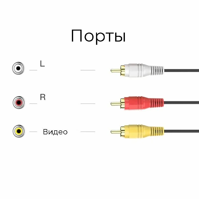 Распайка тюльпанов Кабель RCA TWIST RCA_4RCA-4RCA - купить по низкой цене в интернет-магазине OZON 