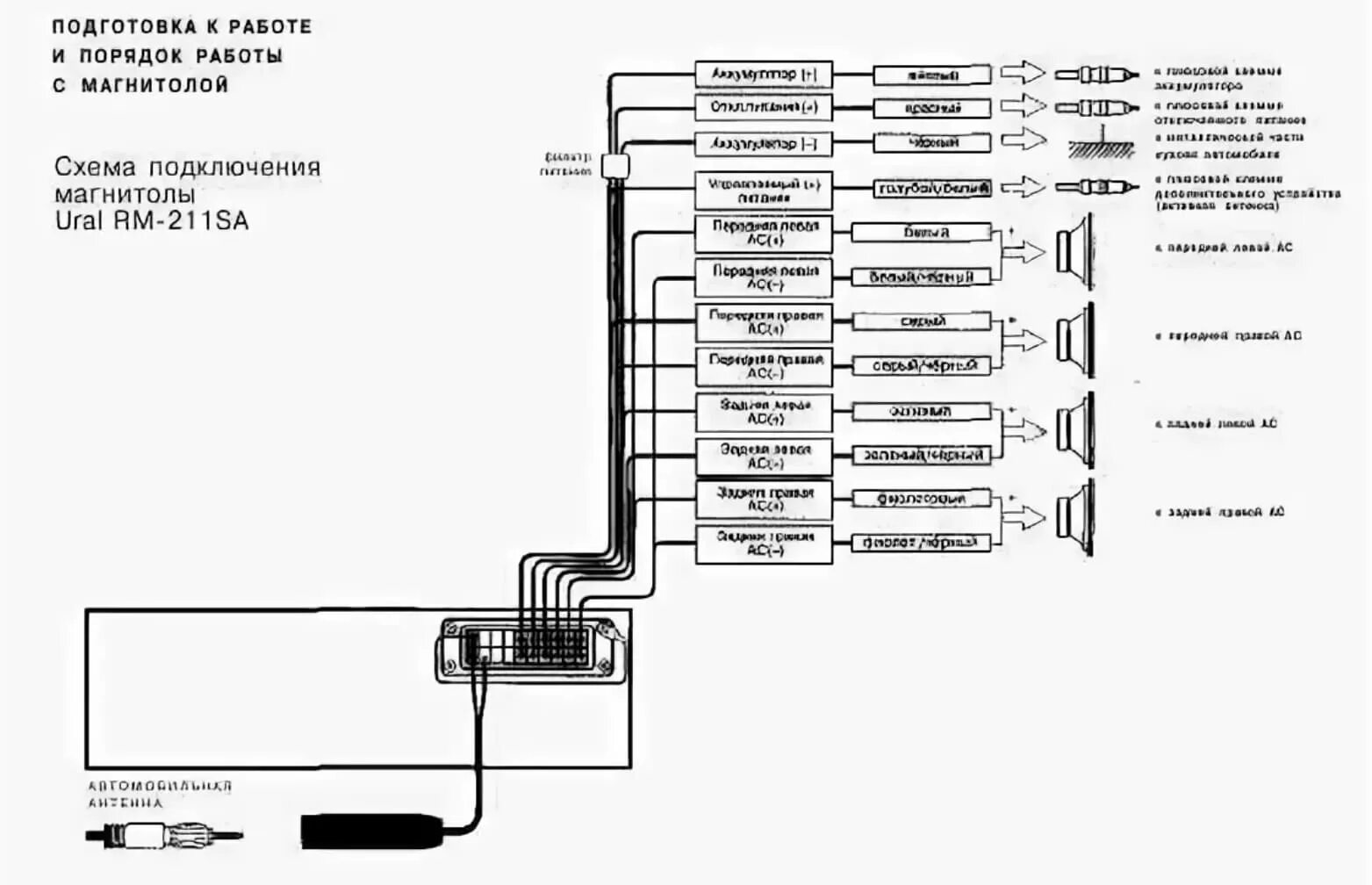 Распайка урала Как настроить магнитолу урал - фото - АвтоМастер Инфо
