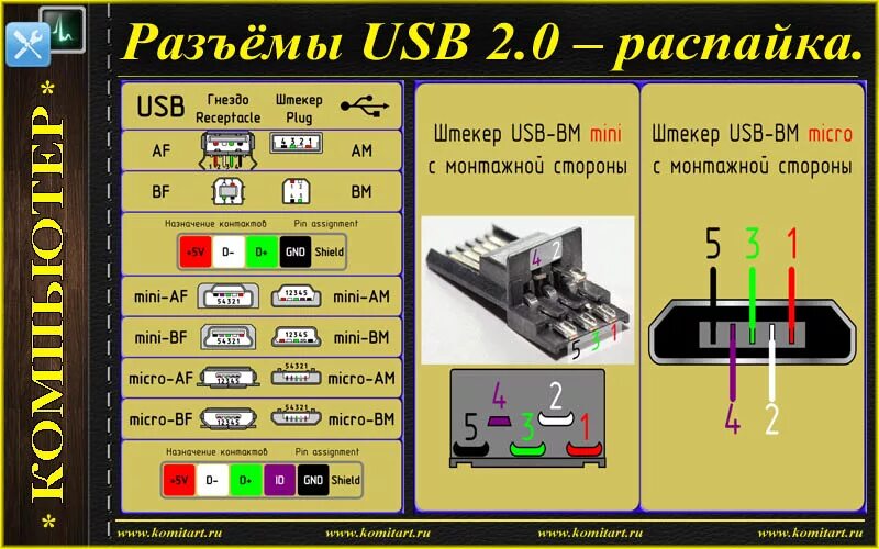 Распайка усб 2.0 Кабель USB - miniUSB длинна 1 метр чёрный