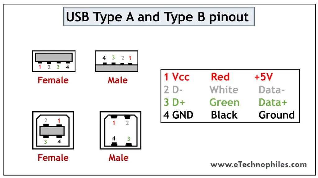 Распайка usb Add support for Xiaomi AX1800 Wifi 6 router - Page 18 - For Developers - OpenWrt