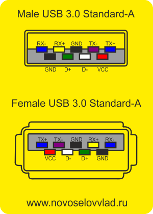 Распайка usb 3.0 Распиновка USB разъемов. - novoselovvlad.ru