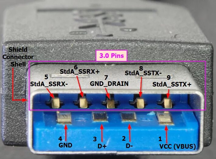 Распайка usb 3.0 File:USB 3.0.png - Wikipedia