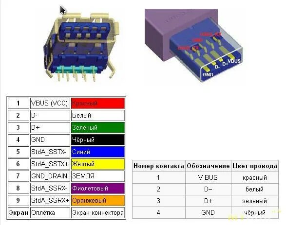 Распайка usb 3.0 Переходник Rocoren OTG (63,00 руб.