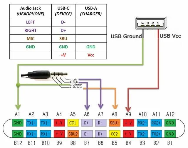 Распайка usb c Pin on Reference