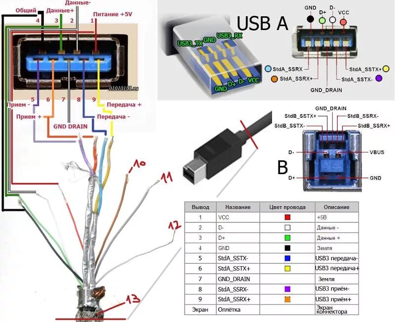 Распайка usb кабеля Ответы Mail.ru: Пайка GND_DRAIN USB 3.0 распиновка.