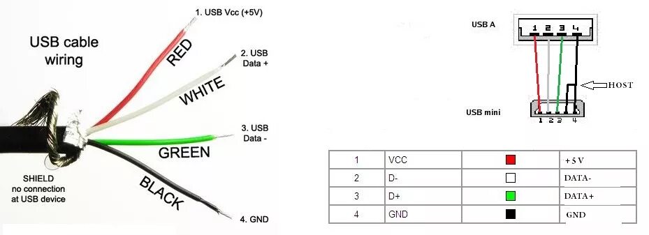 Распайка usb кабеля Распиновка USB micro Штекера? - Сообщество "Android" на DRIVE2