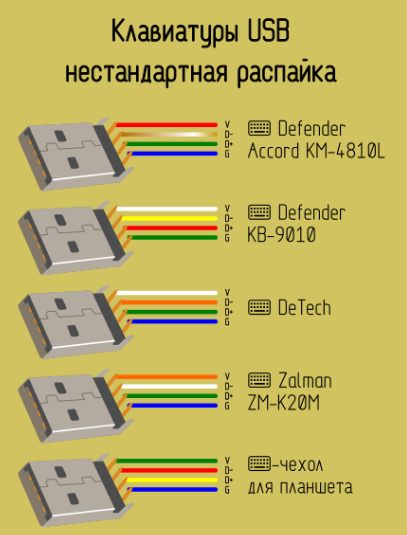 Распайка usb кабеля по цветам Ответы Mail.ru: Пайка провода от клавиатуры.