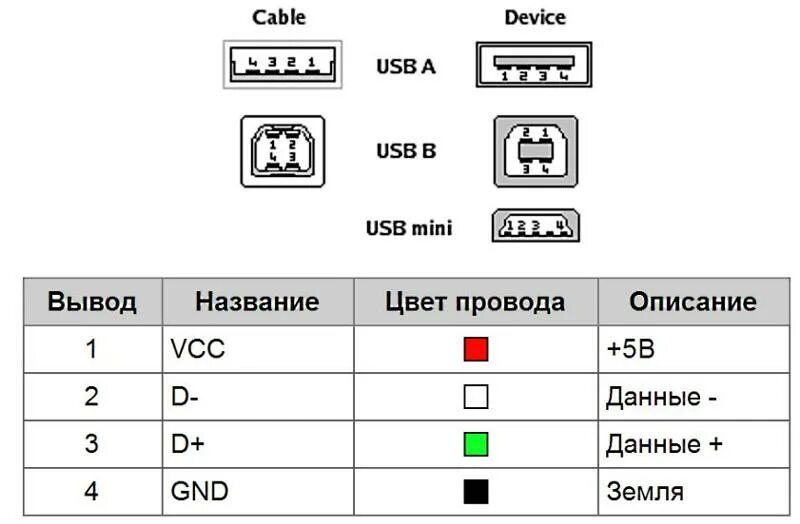 Распайка usb кабеля по цветам Ответы Mail.ru: вопрос электронщикам по USB!