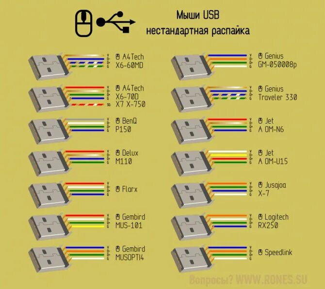 Распайка usb кабеля по цветам Распиновка usb мышки по цветам провода