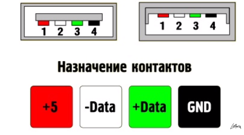 Распайка usb клавиатуры Как сделать усилитель для наушников за 100 рублей?