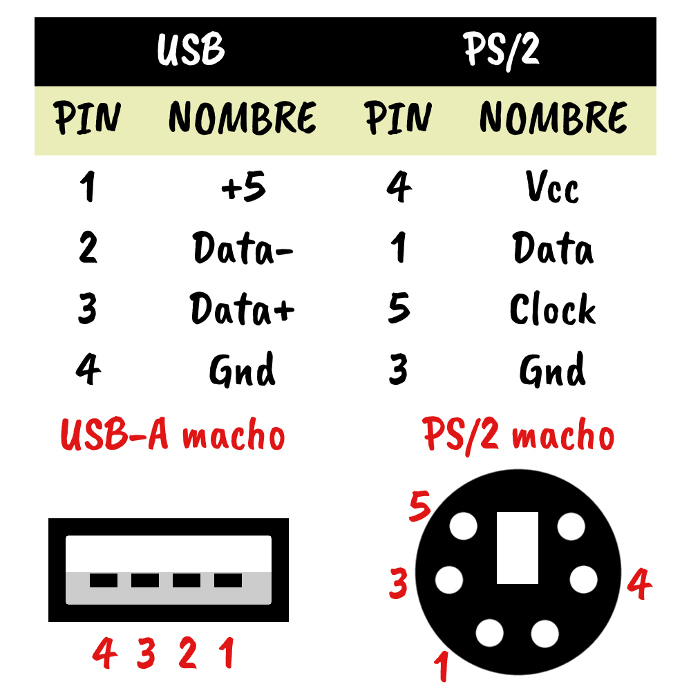 Распайка usb клавиатуры Распиновка usb клавиатуры фото - DelaDom.ru