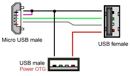 Распайка usb мамы USB Host для Samsung Galaxy S II - 4PDA