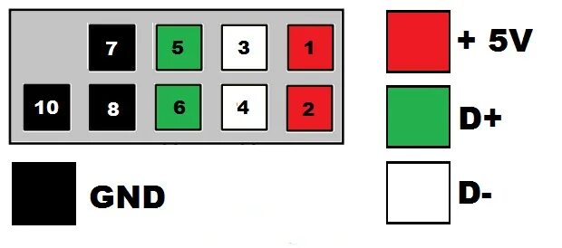 Распайка usb на плате Распиновка USB разъема (2.0, 3.0, Micro, Mini и Type-C) Диаграмм, Магазины, Плат