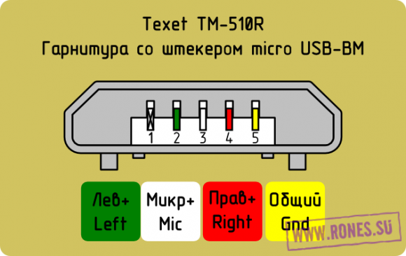 Распайка usb наушников Распиновка разъёмов USB 2.0