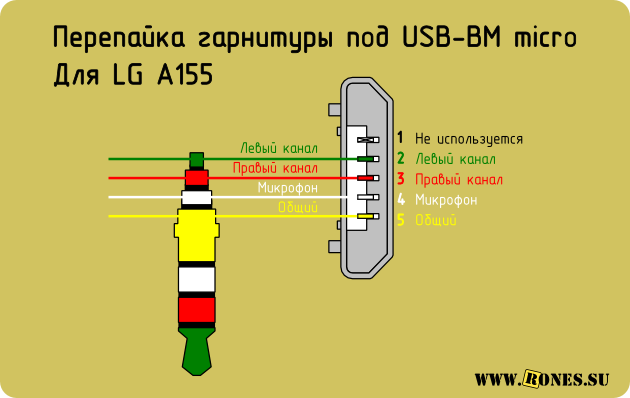 Распайка usb наушников Распиновка разъёмов USB 2.0