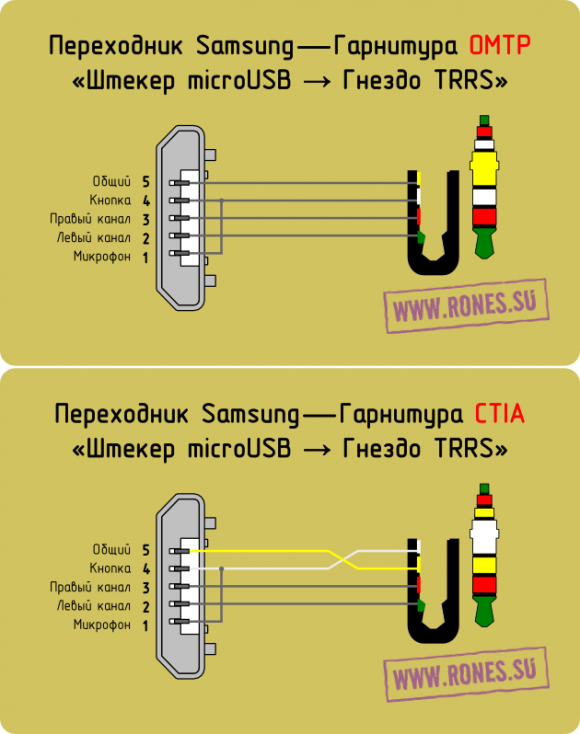 Распайка usb наушников Ответы Mail.ru: Как сделать преходник