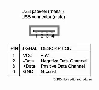 Распайка usb папа usb папа Ответы Mail.ru: есть USB провод, есть диод. как спаять их вместе чтобы светил ко