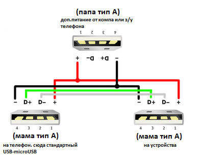 Распайка usb папа usb папа HTC Leo - портирование Ubuntu - 4PDA