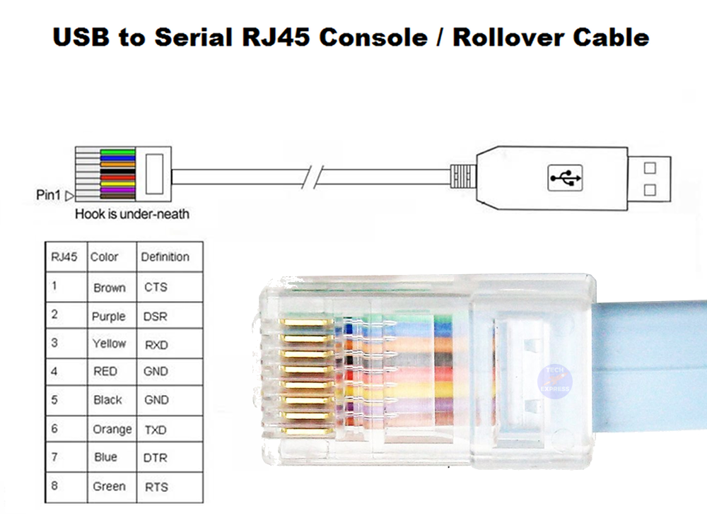 Распайка usb rj45 initial cisco nexus setup without serial cable - Server Fault