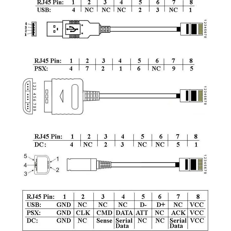 Распайка usb rj45 Форум РадиоКот * Просмотр темы - Переходник RJ45(папа) - USB(мама)