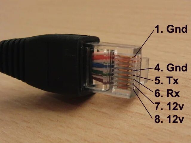 RJ45 to USB Connection Diagram