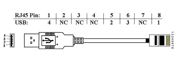 Распайка usb rj45 Кабель usb rj 45 фото - Сервис Левша