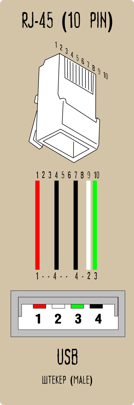 Распайка usb rj45 Распиновка разъёмов USB 2.0