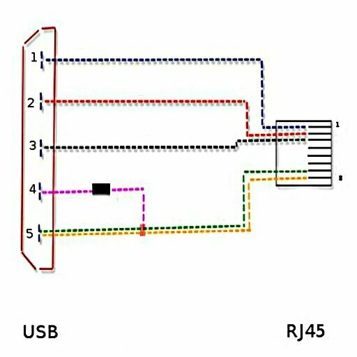 Распайка usb rj45 Адаптер USB 3.0-Gigabit Ethernet 1000 Мбит/с RJ45 в быту