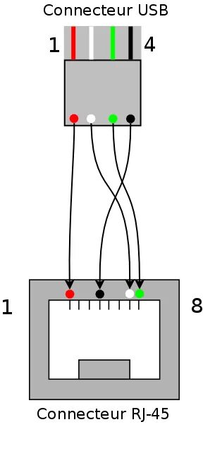 Распайка usb rj45 Usb ethernet adapter схема