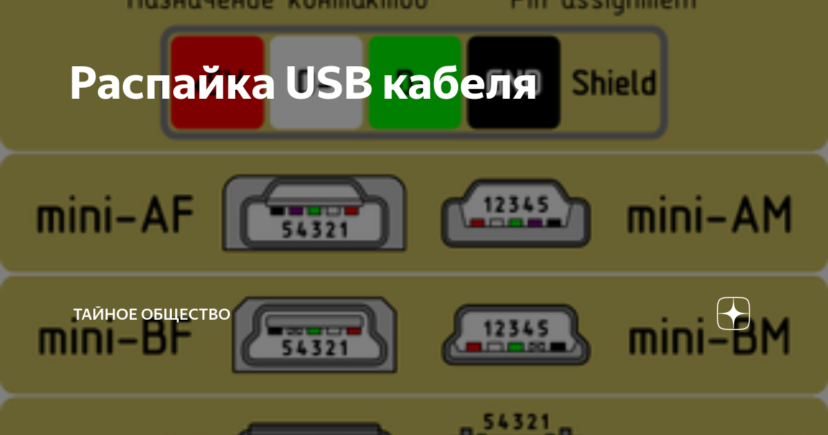 Распайка usb цвета Распайка USB кабеля Тайное общество Дзен