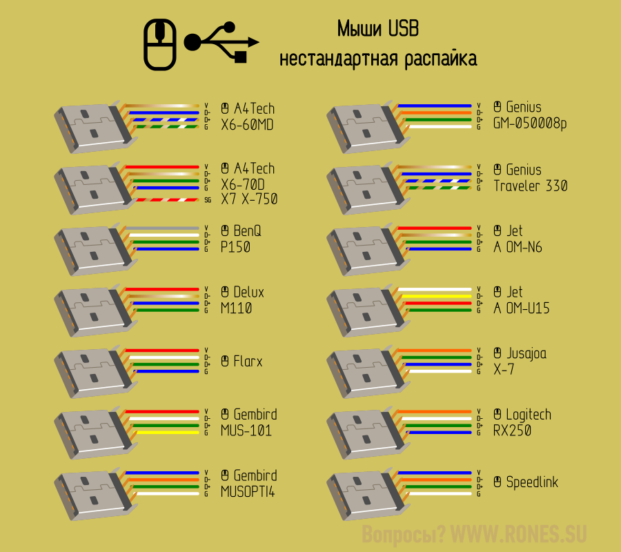 Распайка usb цвета Распиновка мыши usb HeatProf.ru