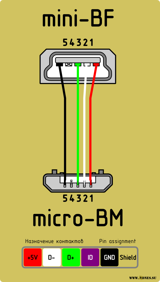 Распайка usb зарядки телефона Распиновка разъёмов USB 2.0