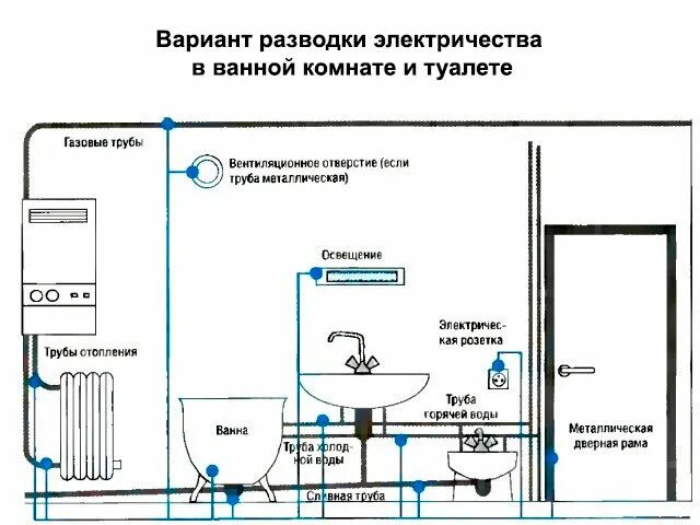 Распайка в ванной Кабель в ванной - обзор марок, особенности проводки в ванной