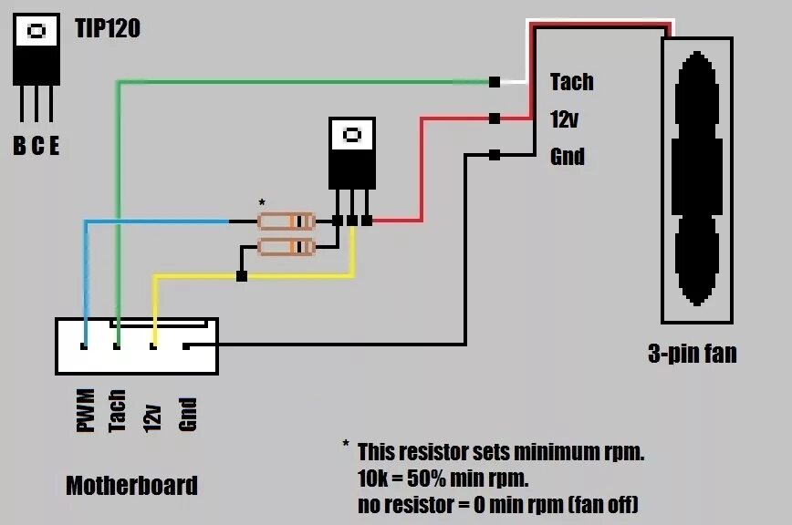 Распайка вентилятора So you want PWM control of your new CPU fan? TechPowerUp Forums