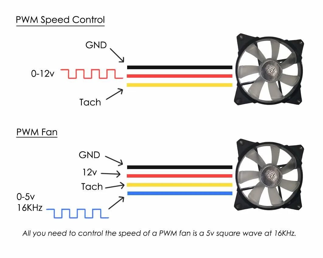 Распайка вентилятора Other - PWM Multi Chan fan controller. bit-tech.net Forums