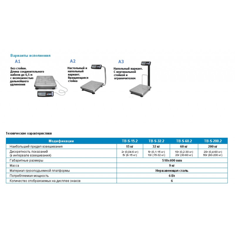 Распайка весов Масса-К ТВ-S-АB(RUEW) - выгодная цена, купить в Краснодаре напольные весы с пове