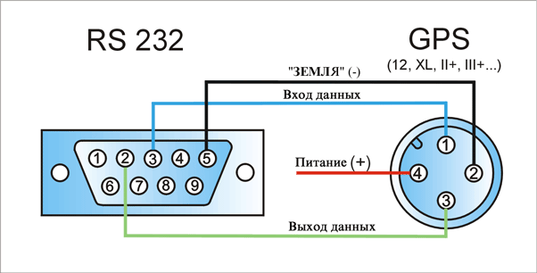 Распайка весов Распиновка vga разъема монитора на тюльпаны - Электротехника и электроника