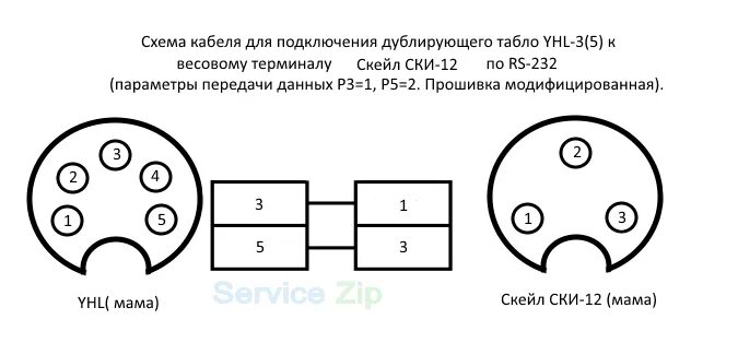 Распайка весов Выгружайте данные из 1С в BI-системы за 5 минут с фото