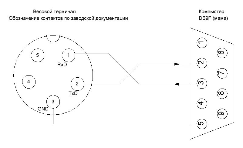 Распайка весов Распайка кабелей для торгового оборудования Ремонт торговой электронной техники