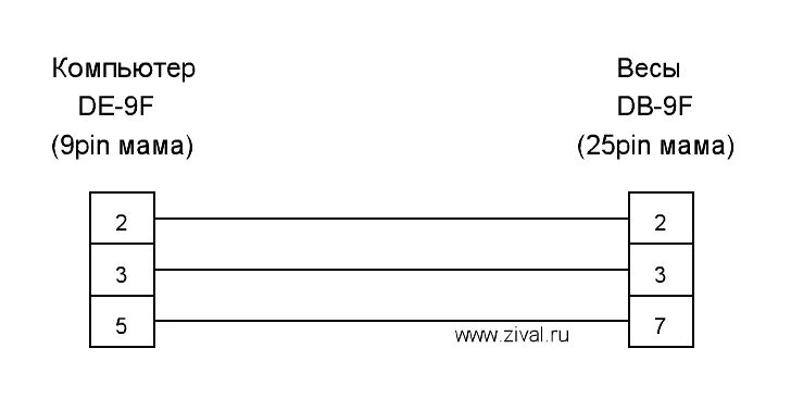 Распайка весов CAS LP - опыт эксплуатации и ремонта; инструкции по настройке, калибровке, подкл