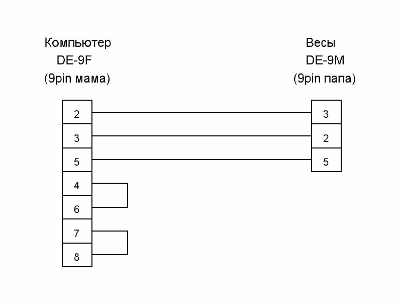 Распайка весов cas Кабель для сканера штрих кодов usb honeywell распиновка