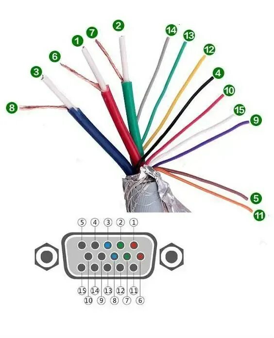 Распайка vga Не работает vga vga монитор: найдено 78 изображений