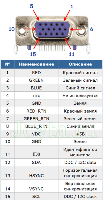 Распайка vga Ответы Mail.ru: VGA шнур прямой