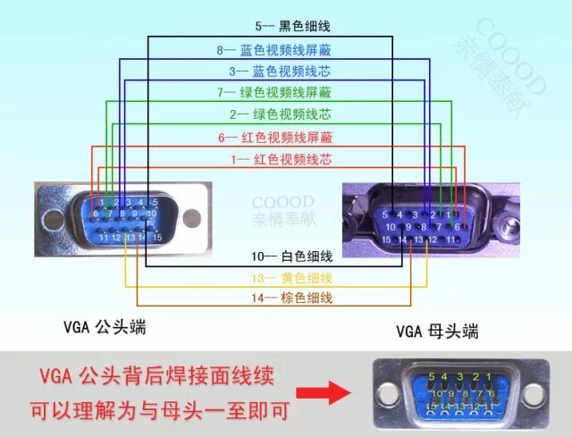 Распайка vga кабеля монитора Купить Компьютерная периферия Пекин от двери до двери профессиональная подвергая